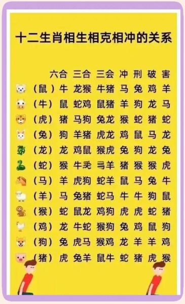 生肖属相相克谚语大全（生肖属相相克谚语大全及含义）
