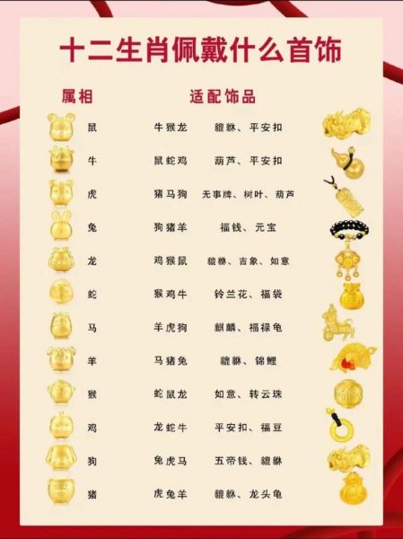 十二生肖属相门（十二生肖属相门最佳方位是什么）