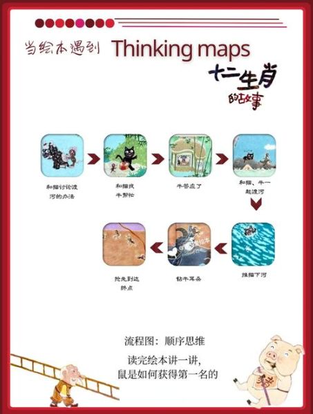 生肖属相来历（生肖属相的来历和故事）