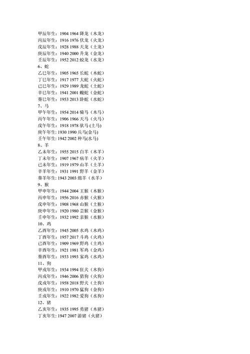 夏侯尚属什么生肖属相