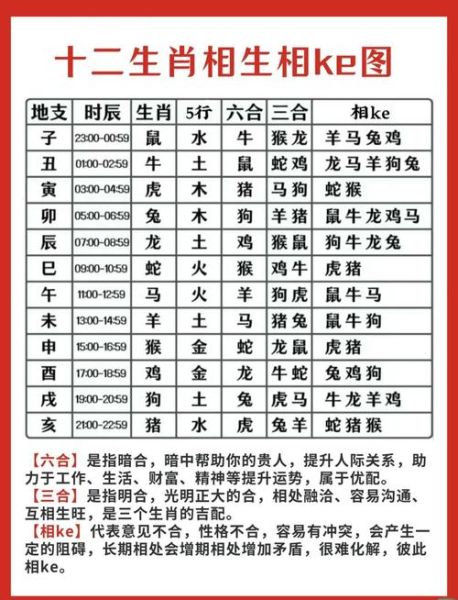 生肖排第三的是哪个属相