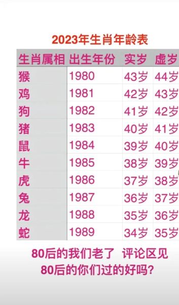 老辈人是什么生肖属相（老辈人大多属什么生肖？）