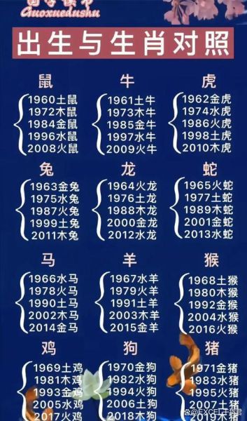 六十生肖属相口诀