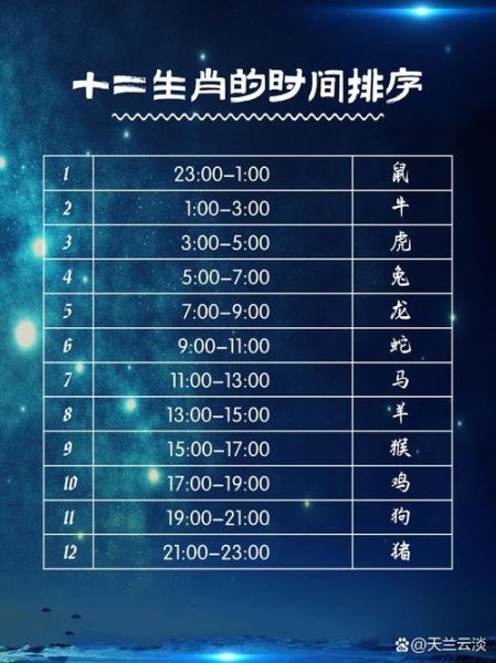 12时辰生肖 属相（12时辰对应属相查询表新手版）