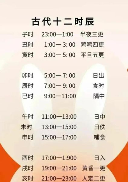 12时辰生肖 属相（12时辰对应属相查询表新手版）