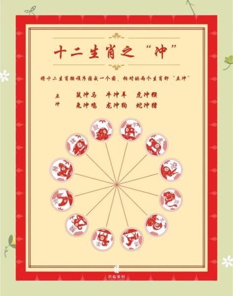 相冲是属相还是生肖（属相相冲是什么意思？小白五分钟看懂）