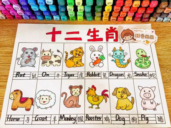 生肖属相大全画(生肖属相大全画手绘教程🎨)