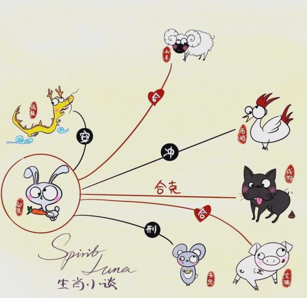 2023冲太岁生肖属相（2023冲太岁的属相有哪些）