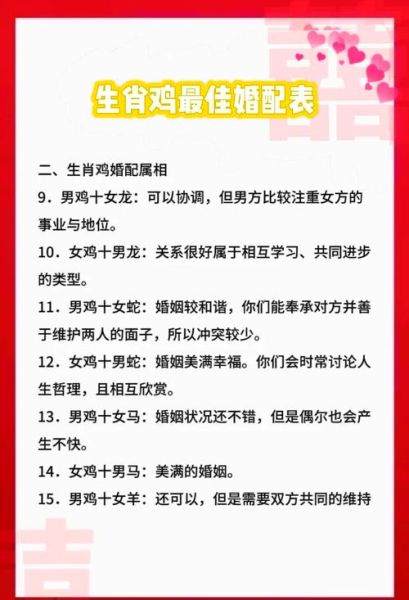 生肖鸡属相婚姻（生肖鸡和什么生肖最配婚姻？）