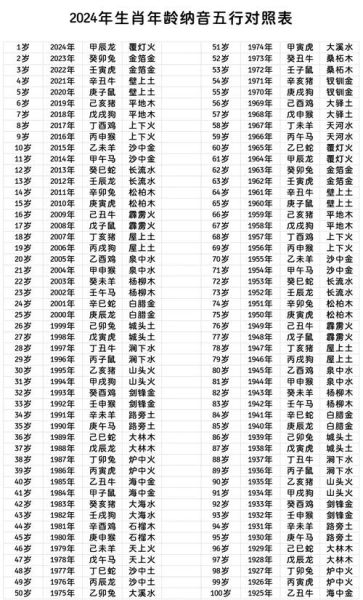 纳雅属什么生肖属相（纳雅属什么生肖的精准查询）