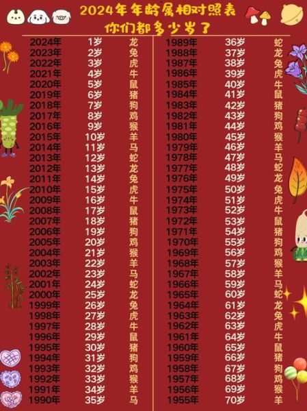 年份生肖属相表大全（年份生肖属相表大全查询）