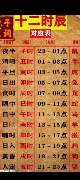生肖哪些是吉时生肖属相（每天什么时辰属什么生肖最吉利？）