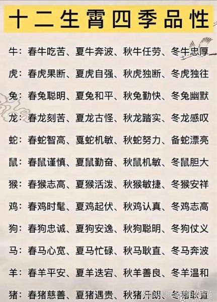 十二生肖属相词语（十二生肖属相词语含义及用法大全）