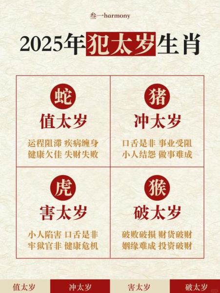 怎么查太岁生肖属相（2025属什么犯太岁最准确查询法）