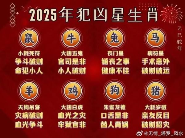 怎么查太岁生肖属相（2025属什么犯太岁最准确查询法）