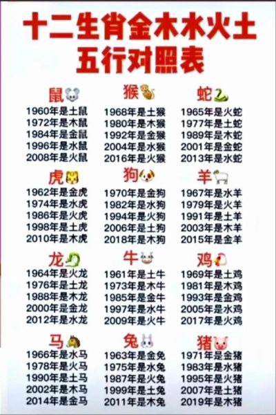 今日生肖属相是什么（今日生肖属相查询及速查表）