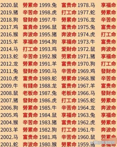 石浩属于什么生肖属相（石浩属于什么生肖属相速查表！）