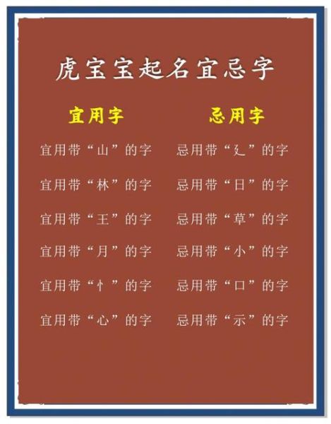 生肖属相虎姓名吉凶（属虎宝宝起名最忌字有哪些）