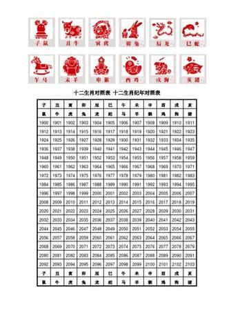 1904属什么生肖属相（1904年属什么生肖）