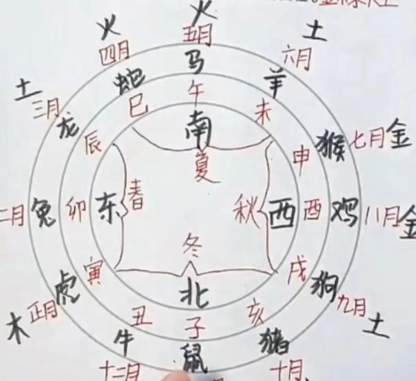 生肖属相属于易经（生肖属相到底学易经哪一章？）