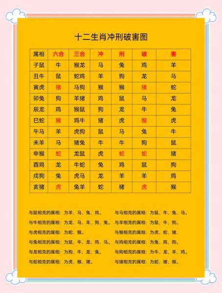 生肖鸡六合属相（生肖鸡六合是什么属相）