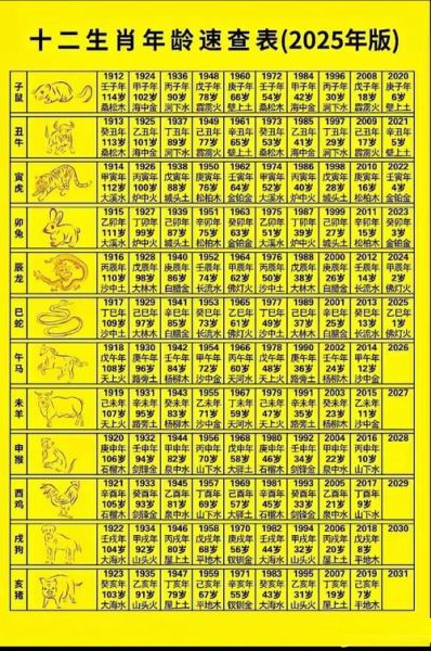 生肖年份属相五行（生肖年份属相五行对照表）