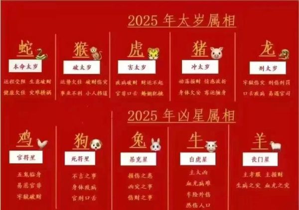 生肖属相命运图（生肖属相命运图：2025流年运势详解）