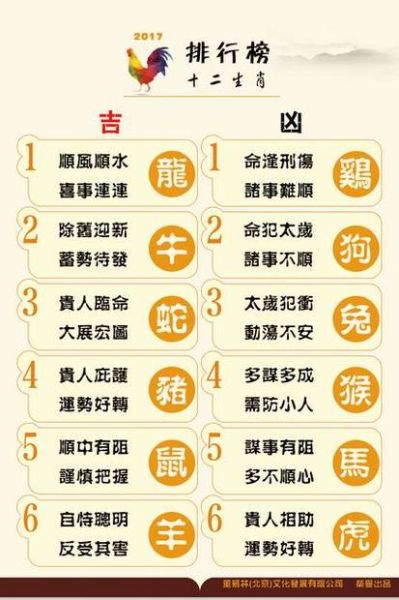 十二生肖 最好 属相（12生肖哪个属相最好运揭秘）