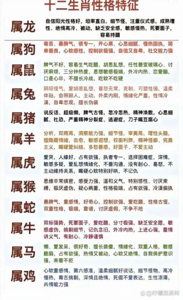 生肖属相的说法和寓意（生肖属相的寓意和由来全解析）