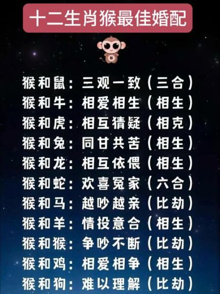 龙猴生肖相合属相（龙猴生肖相合吗？详解速配指数）