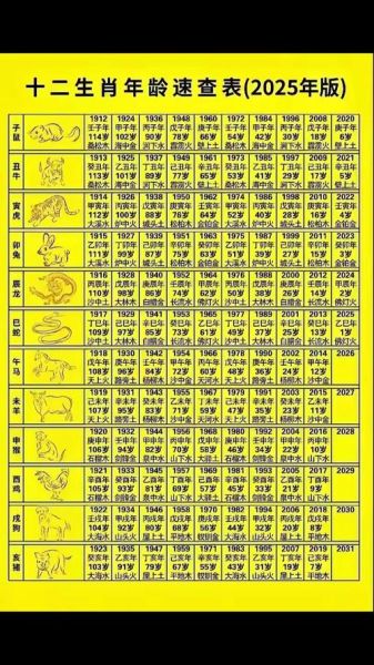 年龄怎么对应生肖属相（年龄怎么对应生肖属相🤔）