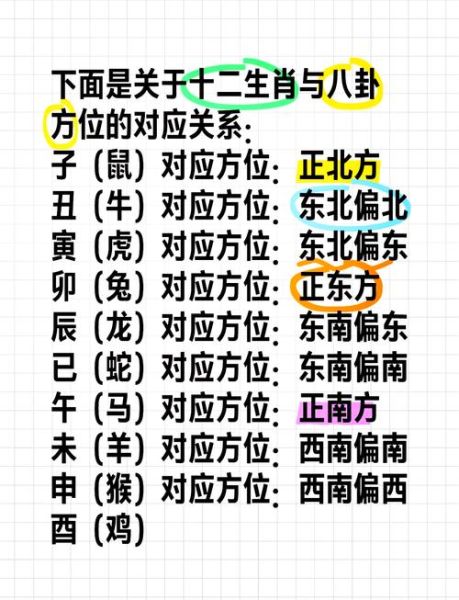 生肖属相方位与运势（2025年12生肖财位方位表）