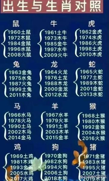 生肖属相是指（生肖属相是按农历还是阳历算）