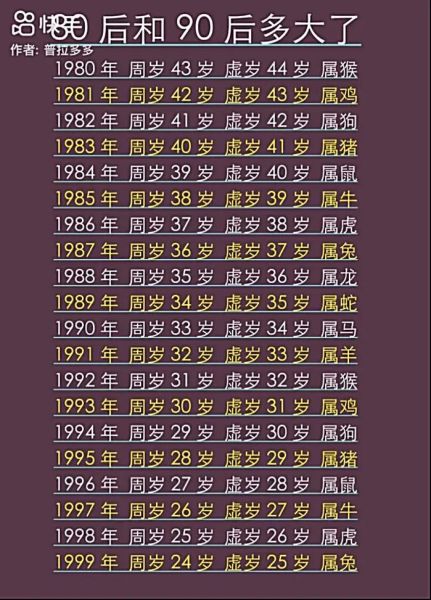 1998属什么生肖属相（1998年属什么生肖？新手一看就懂）