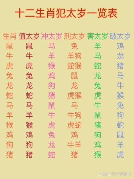 73岁什么生肖属相(73岁属什么生肖最准对照表)