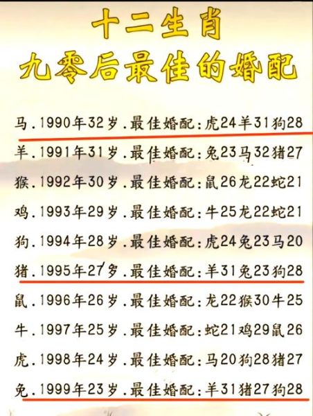 十二生肖男女属相婚配