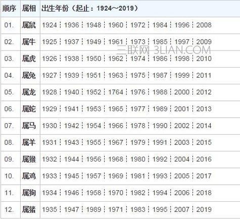 1935生肖属相(1935年属什么生肖属相)