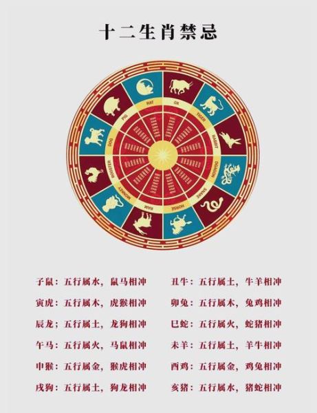 生肖龙的属相朋友（生肖龙最佳朋友属相配对指南）