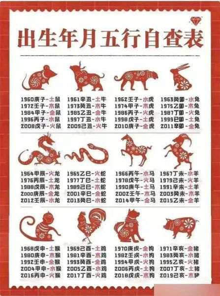 生肖虎五行属相（生肖虎五行命格详解与快速自查表）