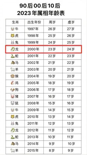 生肖龙合作属相（属龙最佳合作生肖是谁）