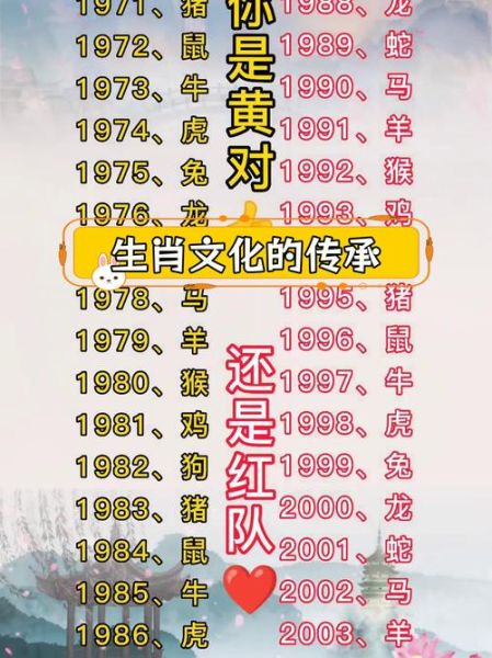 鉴定生肖属相的书(生肖属相查询书籍推荐及使用方法)