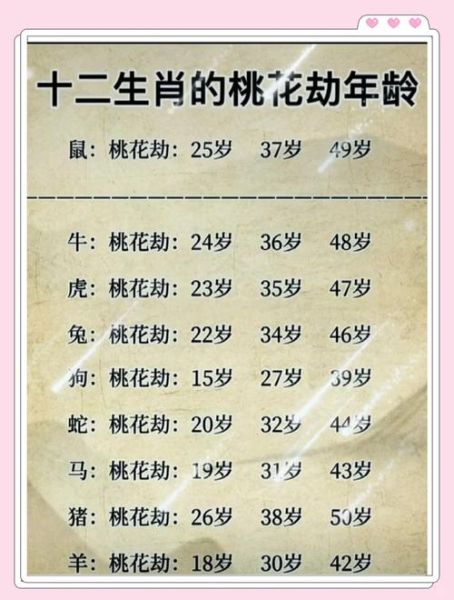 十二生肖桃花最佳属相（十二生肖桃花最佳属相全解析）