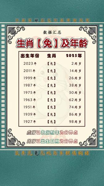 生肖属相天干地支（2024癸卯兔年属什么生肖？）