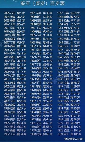 怎么预测生肖属相年龄（生肖年龄计算器怎么用）