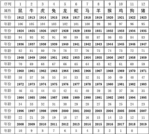 澳门生肖属相表（澳门生肖属相年份对照速查表✨）