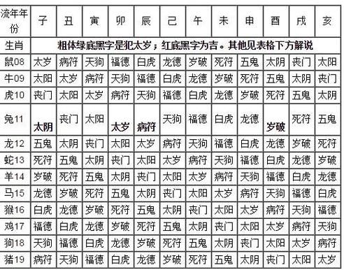 丧门星的生肖属相（丧门星属相是什么意思？）