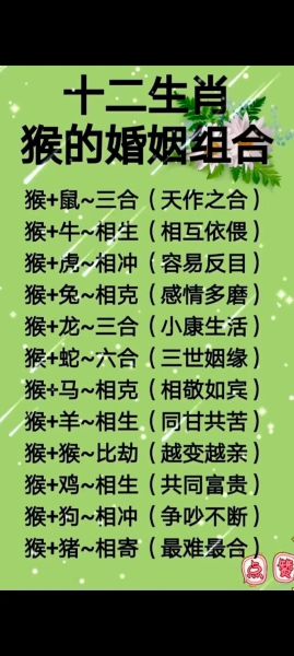 猴与鸡生肖属相（猴与鸡生肖合不合婚配）