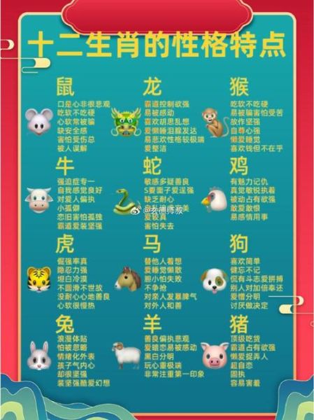生肖属相个性（生肖属相个性详解图，一目了然！）