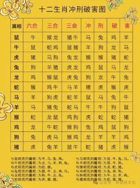十二生肖属相总汇(十二生肖属相年份对照表速查👉小白零门槛版)