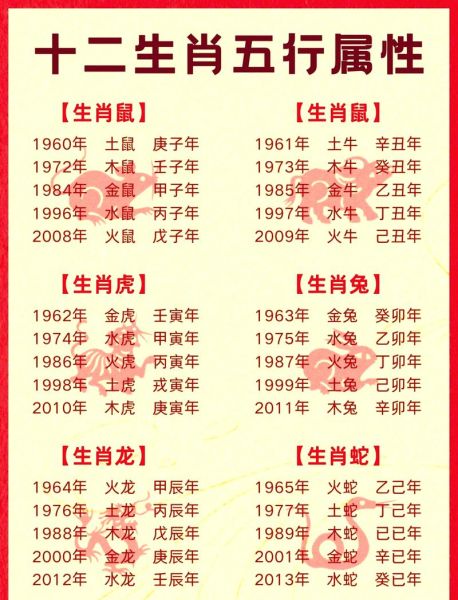1965属什么生肖属相